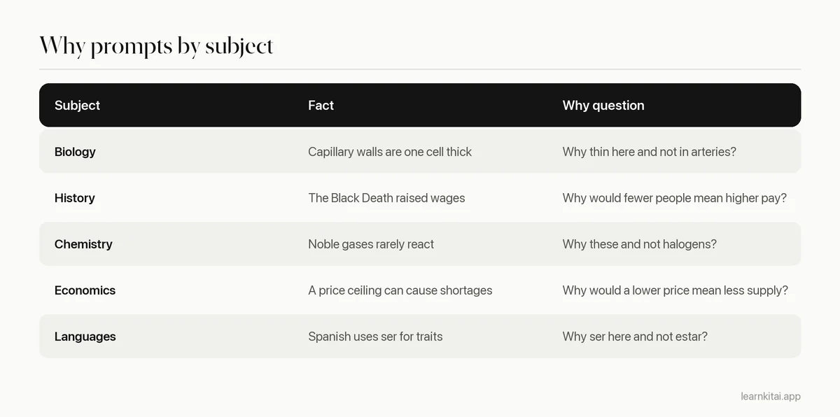 Table of example why questions for biology, history, chemistry, economics and languages