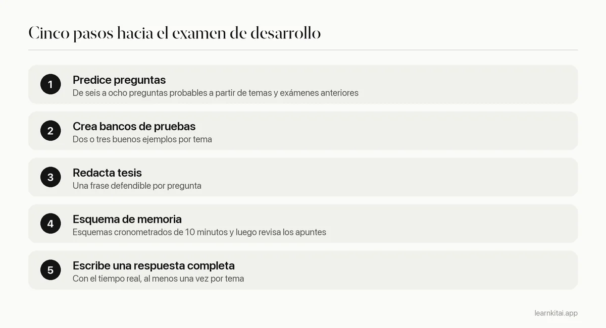 Cinco pasos para preparar un examen de desarrollo, desde predecir preguntas hasta respuestas completas cronometradas