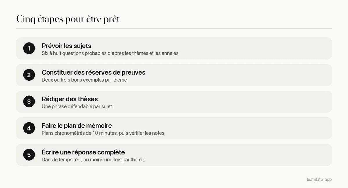 Cinq étapes pour préparer une dissertation d'examen, de la prévision des sujets aux réponses complètes chronométrées