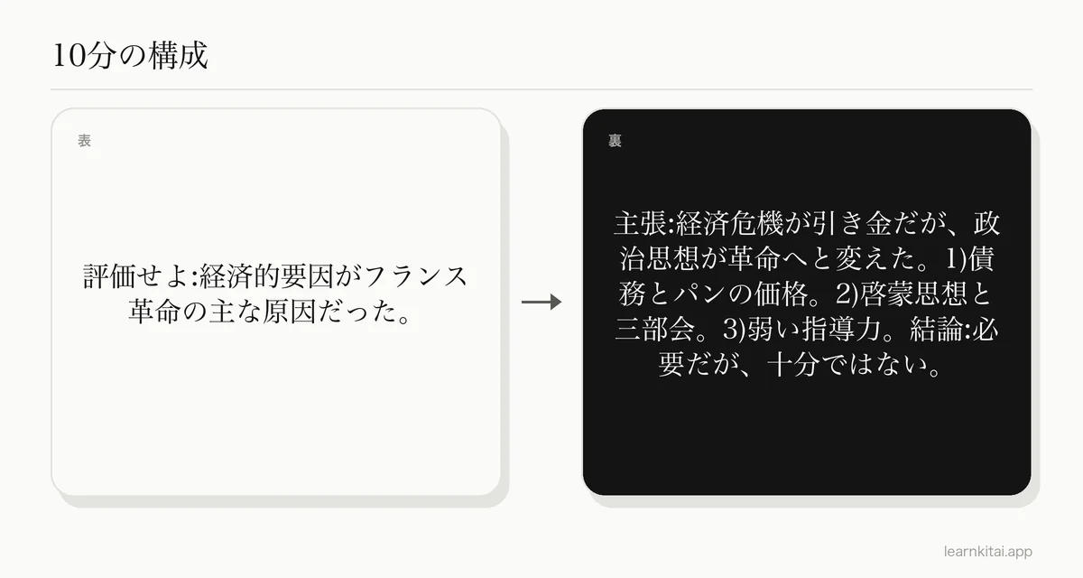 歴史の問題について、主張と3つの論点を書いた、論述試験の構成カードの例