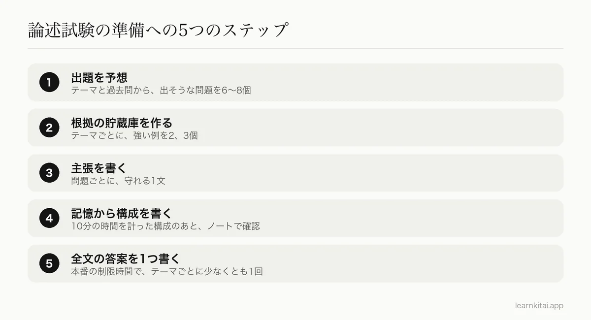 出題の予想から、時間を計った全文の答案まで、論述試験の準備の5つのステップ