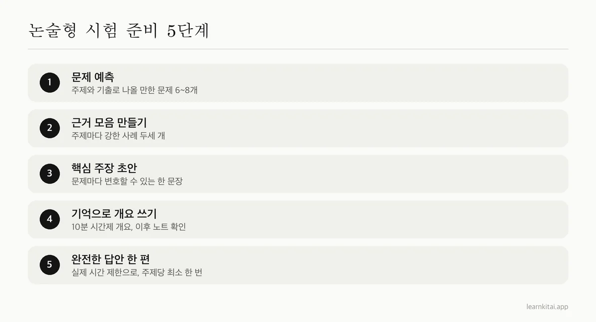 문제 예측에서 시간제 완전한 답안까지 논술형 시험을 준비하는 다섯 단계