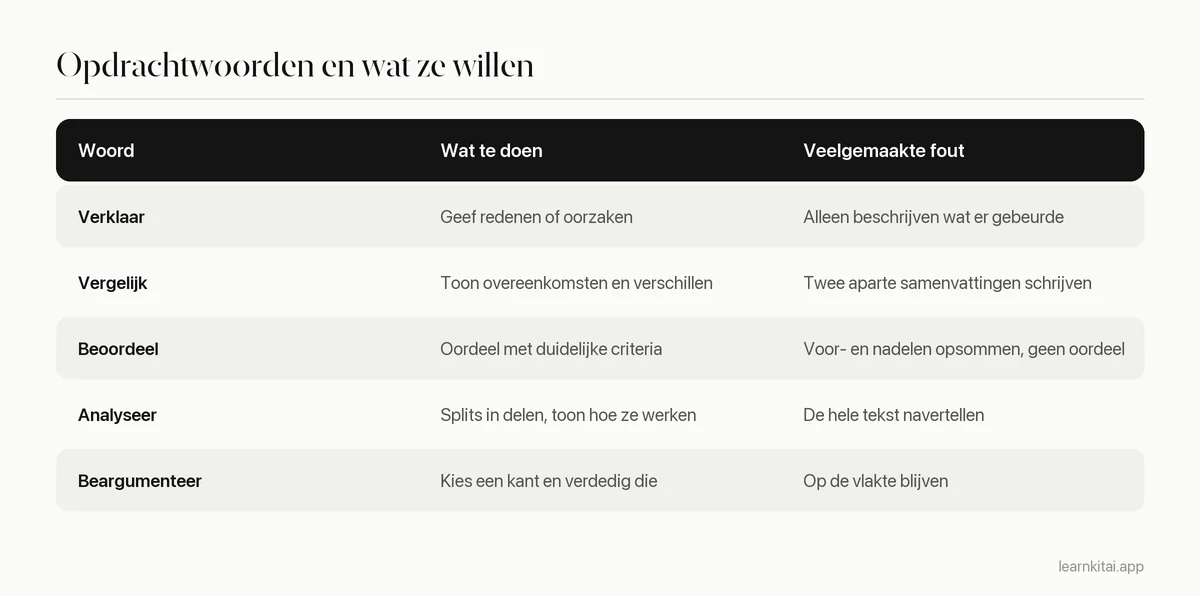Tabel met veelvoorkomende opdrachtwoorden bij een essaytentamen, wat ze vragen en een typische fout