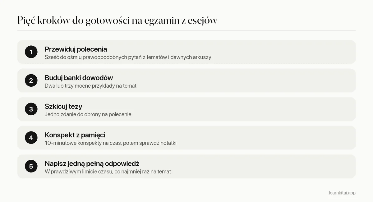 Pięć kroków przygotowania do egzaminu z esejów: od przewidywania poleceń do pełnych odpowiedzi na czas