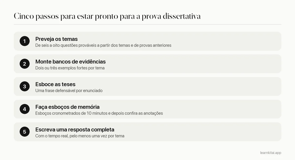 Cinco etapas para se preparar para uma prova dissertativa, de prever os temas a respostas completas cronometradas