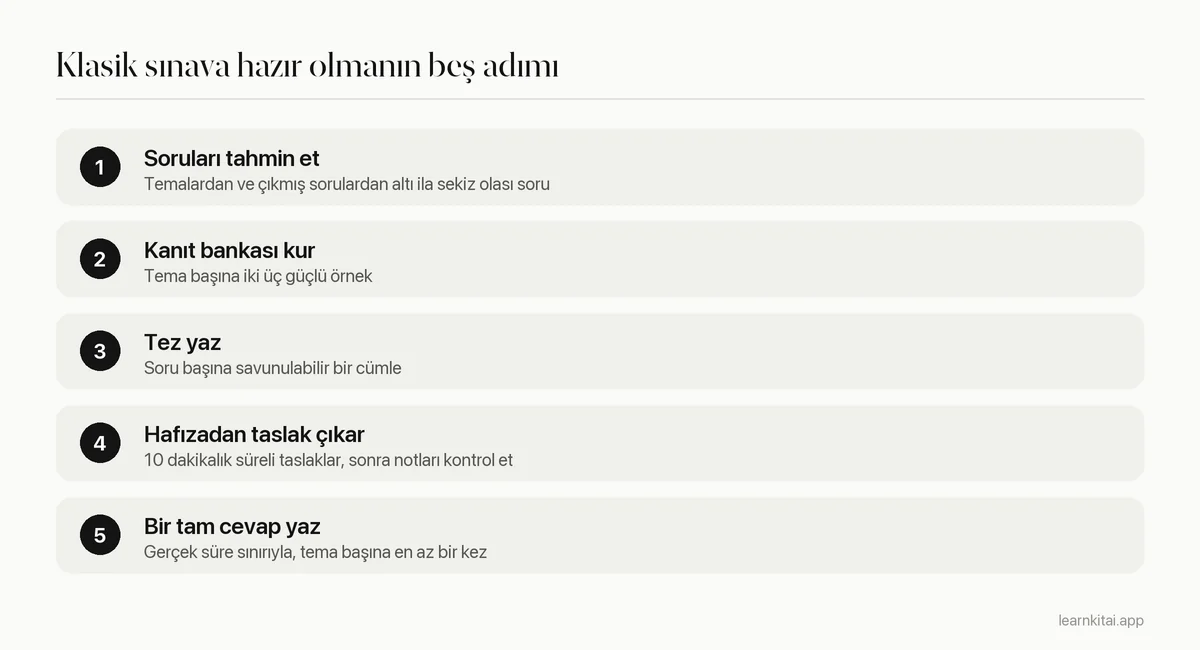 Soruları tahmin etmekten süreli tam cevaplara kadar klasik sınava hazırlanmanın beş adımı