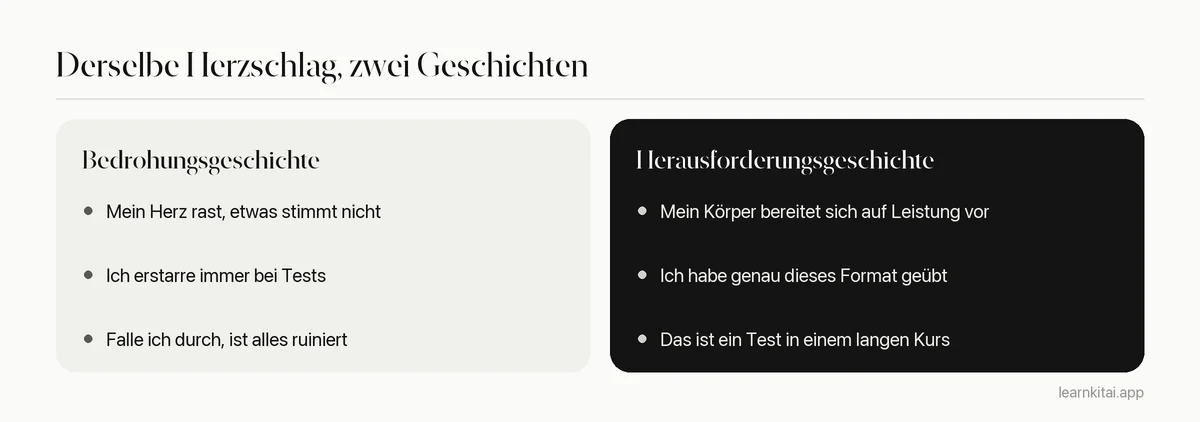 Vergleich ängstlicher Selbstgespräche mit umgedeuteten Selbstgesprächen vor einer Prüfung
