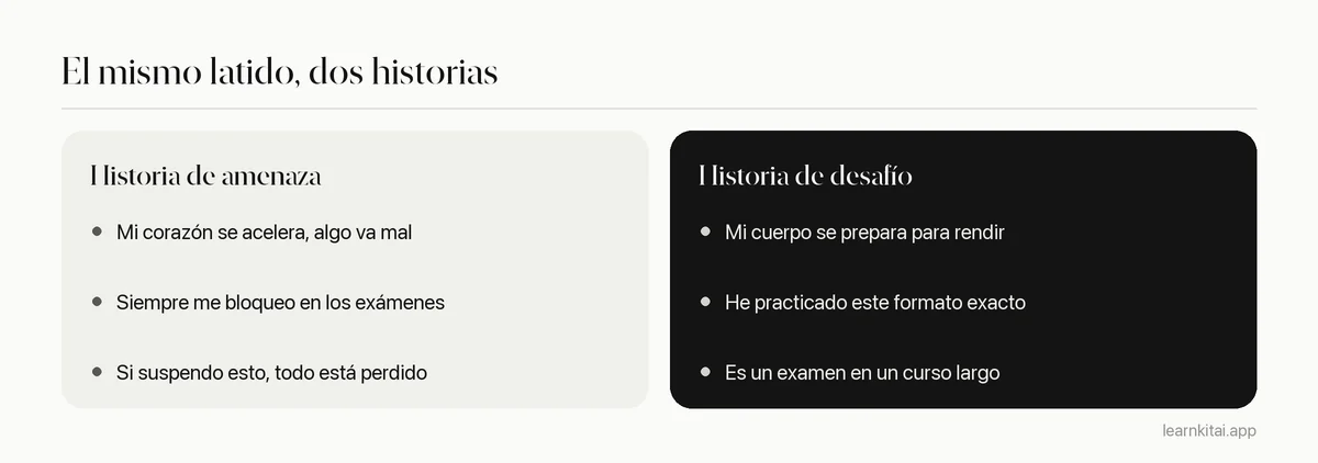 Comparación del diálogo interno ansioso con el diálogo interno replanteado antes de un examen