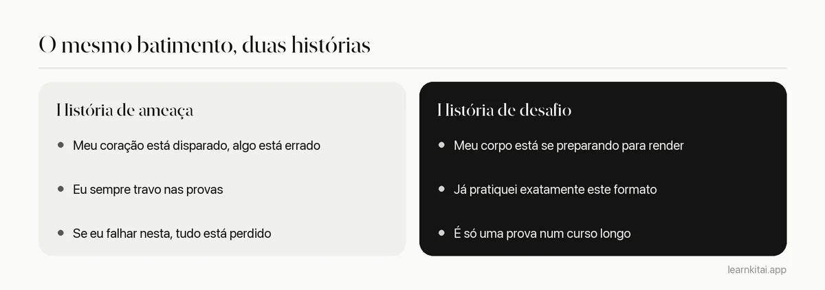 Comparação entre falas ansiosas e falas reinterpretadas antes de uma prova