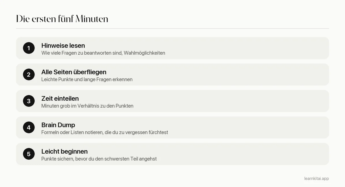 Fünf Schritte für die ersten fünf Minuten einer Prüfung, vom Lesen der Hinweise bis zum Start mit einer leichten Frage