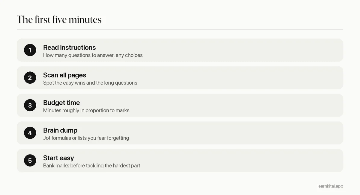 Five steps for the first five minutes of an exam, from reading instructions to starting with an easy question
