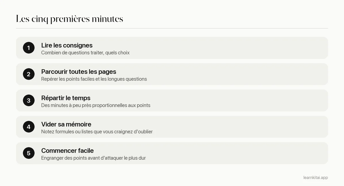 Cinq étapes pour les cinq premières minutes d'un examen, de la lecture des consignes au démarrage par une question facile
