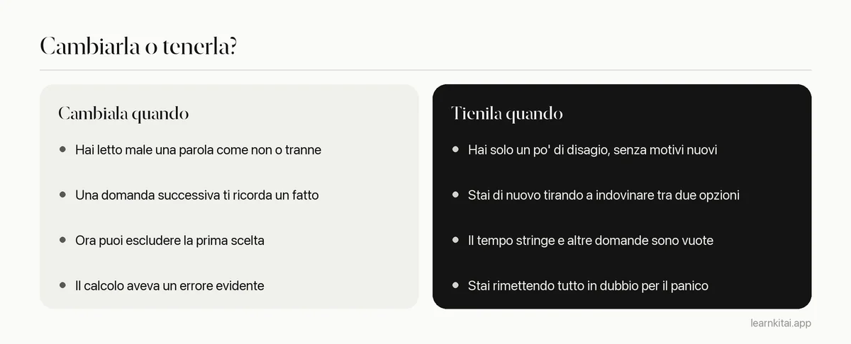 Confronto tra buoni motivi per cambiare la risposta di un test e motivi per tenerla