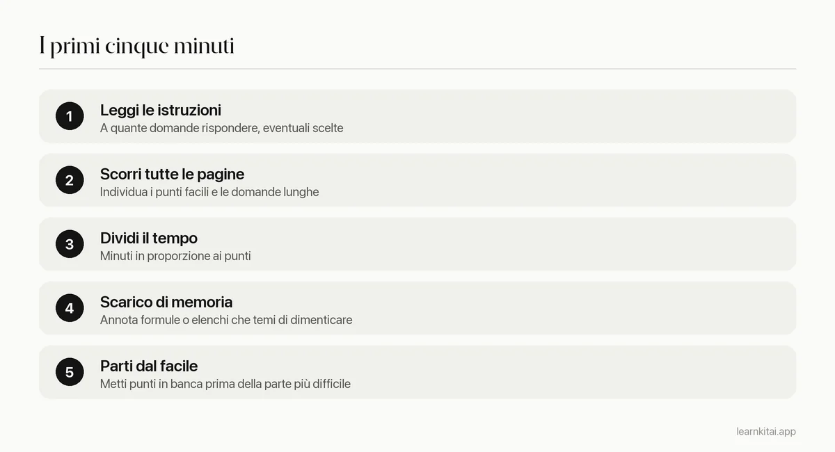Cinque passaggi per i primi cinque minuti di un esame, dalla lettura delle istruzioni all'inizio con una domanda facile