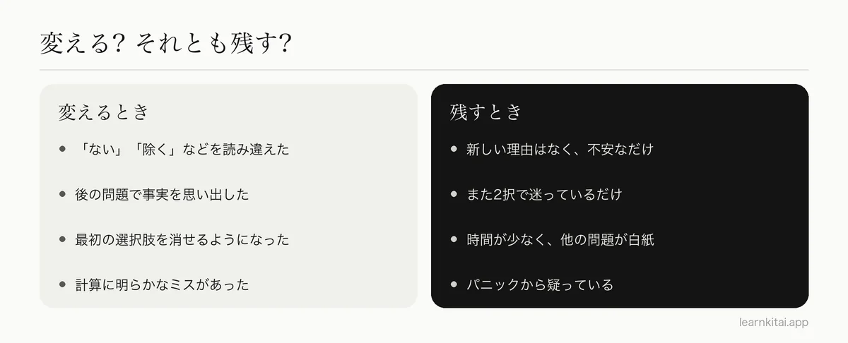 テストの答えを変えてよい理由と、変えない理由を比べた図