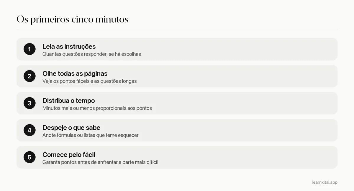 Cinco etapas para os primeiros cinco minutos de uma prova, de ler as instruções a começar por uma questão fácil