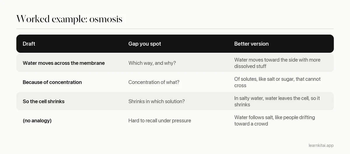 Table showing a first explanation of osmosis, the gap it revealed, and the improved explanation after checking the source