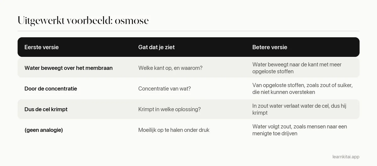Tabel met een eerste uitleg van osmose, het gat dat die onthulde en de verbeterde uitleg na het controleren van de bron