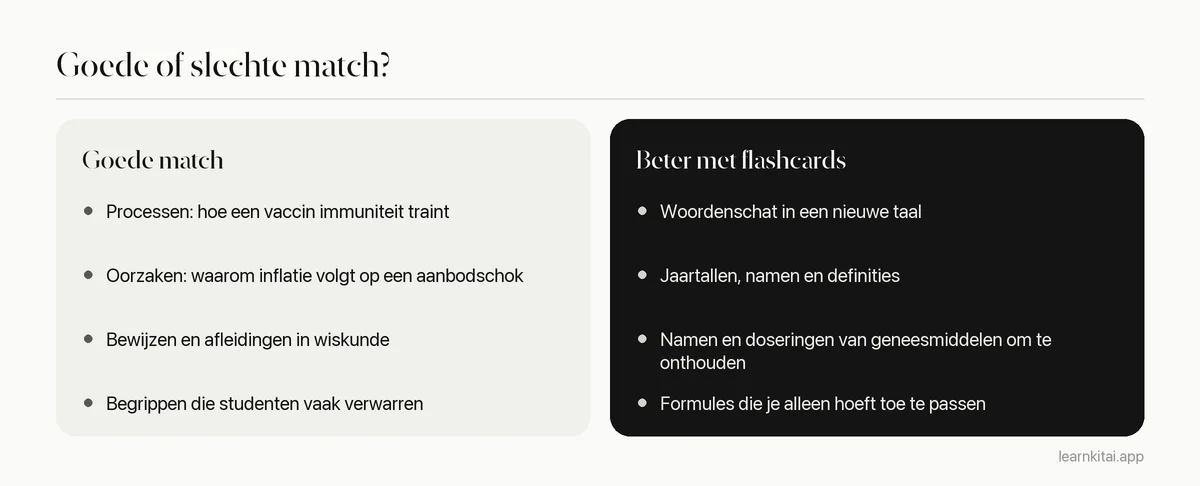 Vergelijking van onderwerpen die bij de Feynman techniek passen en onderwerpen die beter met flashcards kunnen