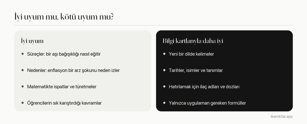 Feynman tekniğine uyan konuların ve bilgi kartlarıyla daha iyi ele alınan konuların karşılaştırması