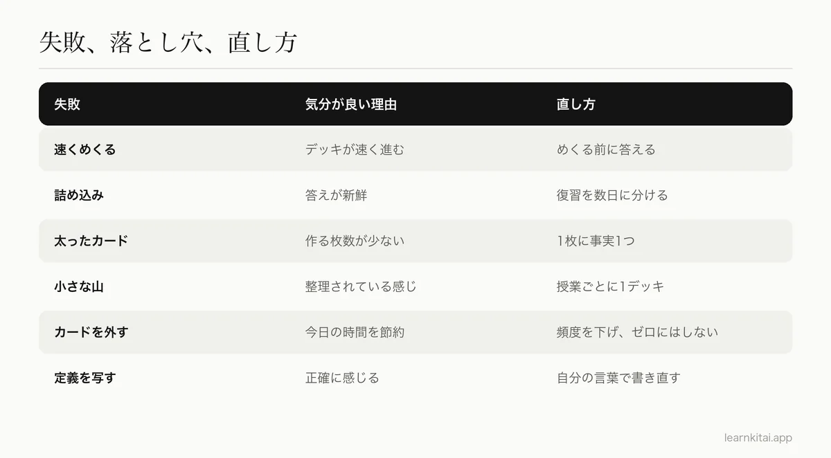 よくある暗記カードの失敗、気分が良い理由、直し方の表
