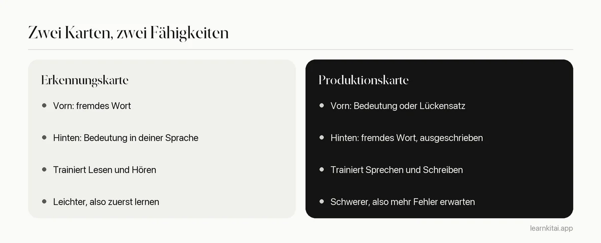 Vergleich von Erkennungskarten und Produktionskarten für Vokabeln, mit dem, was jede trainiert