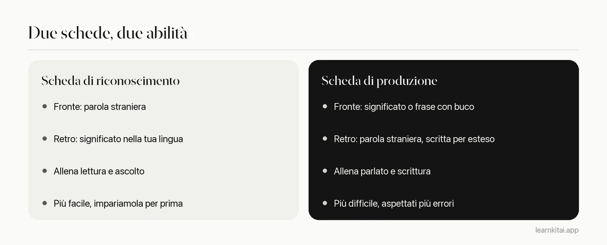 Confronto tra schede di riconoscimento e di produzione per il vocabolario, con ciò che allena ciascuna