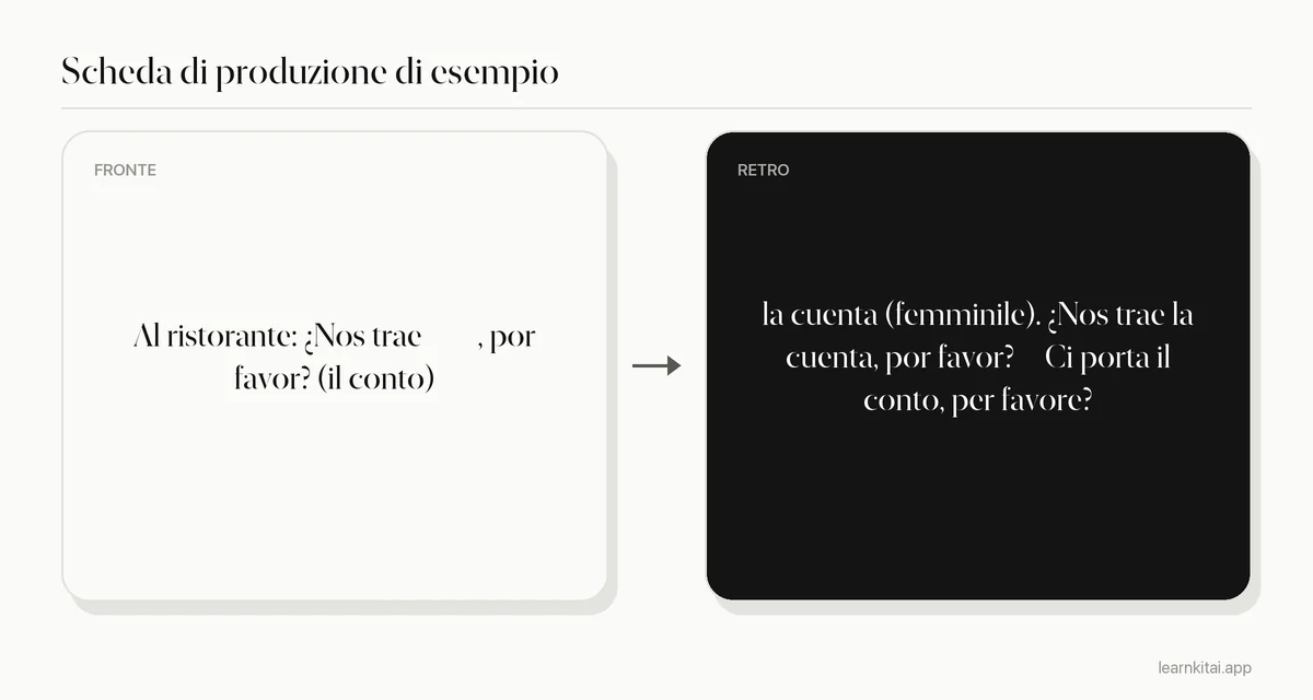 Scheda di produzione di esempio con un buco in una frase spagnola sul fronte e la risposta la cuenta sul retro