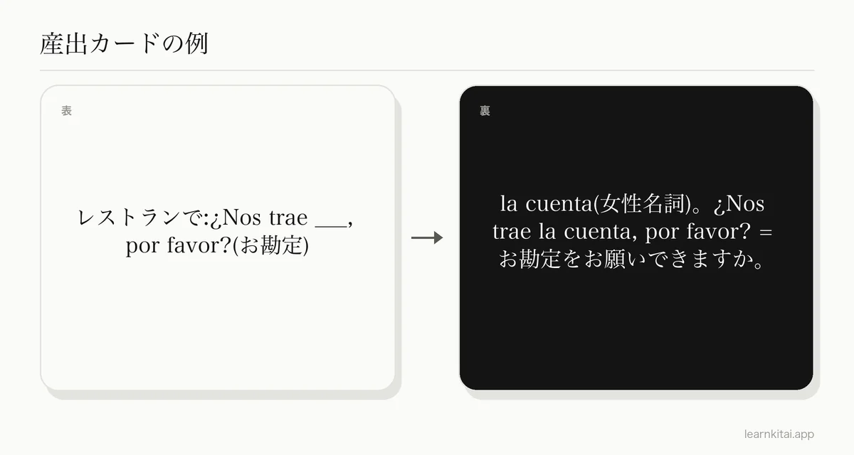 表にスペイン語の空欄つきの文、裏に答えla cuentaがある、産出の暗記カードの例