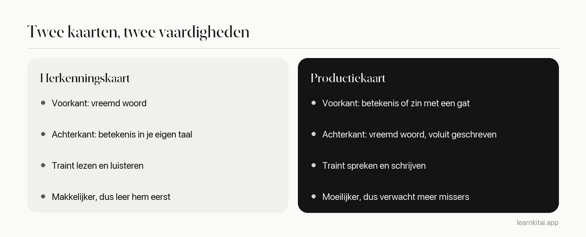 Vergelijking van herkenningskaarten en productiekaarten voor woordjes, met wat elk traint