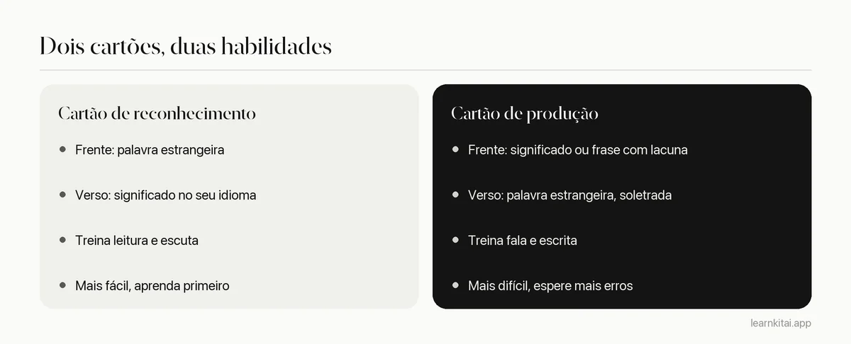 Comparação entre cartões de reconhecimento e de produção para vocabulário, listando o que cada um treina