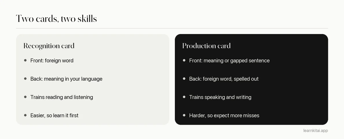 Comparison of recognition cards and production cards for vocabulary, listing what each one trains