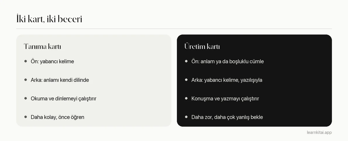 Kelime çalışması için tanıma kartları ile üretim kartlarının neleri çalıştırdığını sıralayan karşılaştırma