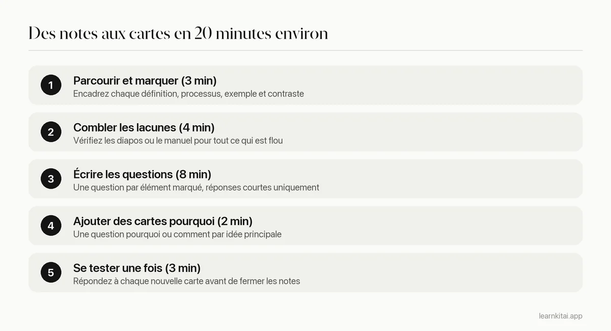 Cinq étapes pour transformer des notes de cours en flashcards en une vingtaine de minutes