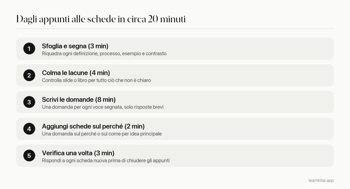 Cinque passaggi per trasformare gli appunti di lezione in flashcard in circa 20 minuti