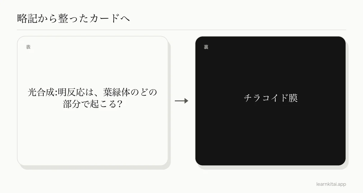 明反応が起こる場所について、略記の生物のノートから作った暗記カードの例