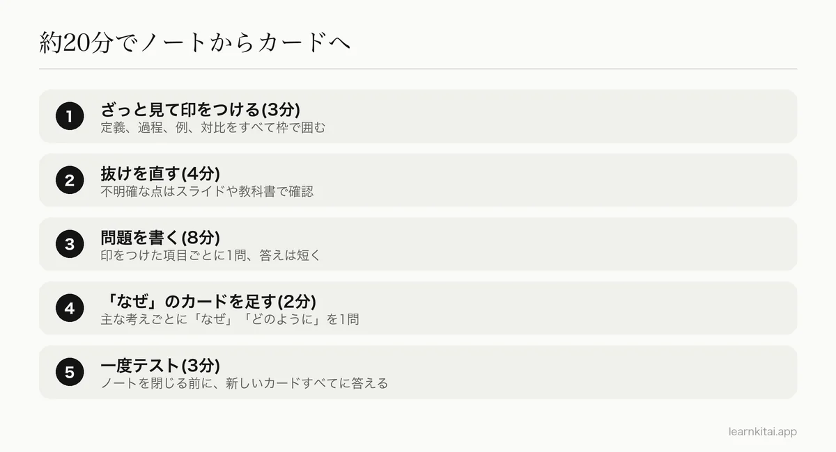 講義ノートを約20分で暗記カードに変える5つのステップ