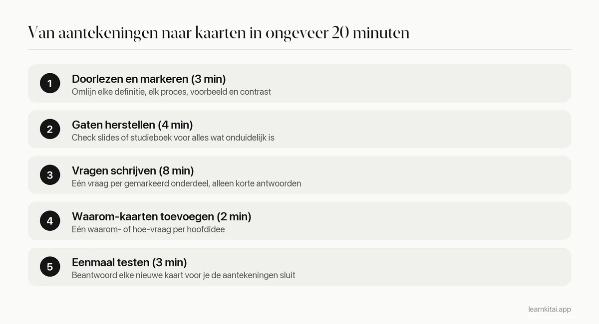 Vijf stappen om collegeaantekeningen in ongeveer 20 minuten om te zetten in flashcards