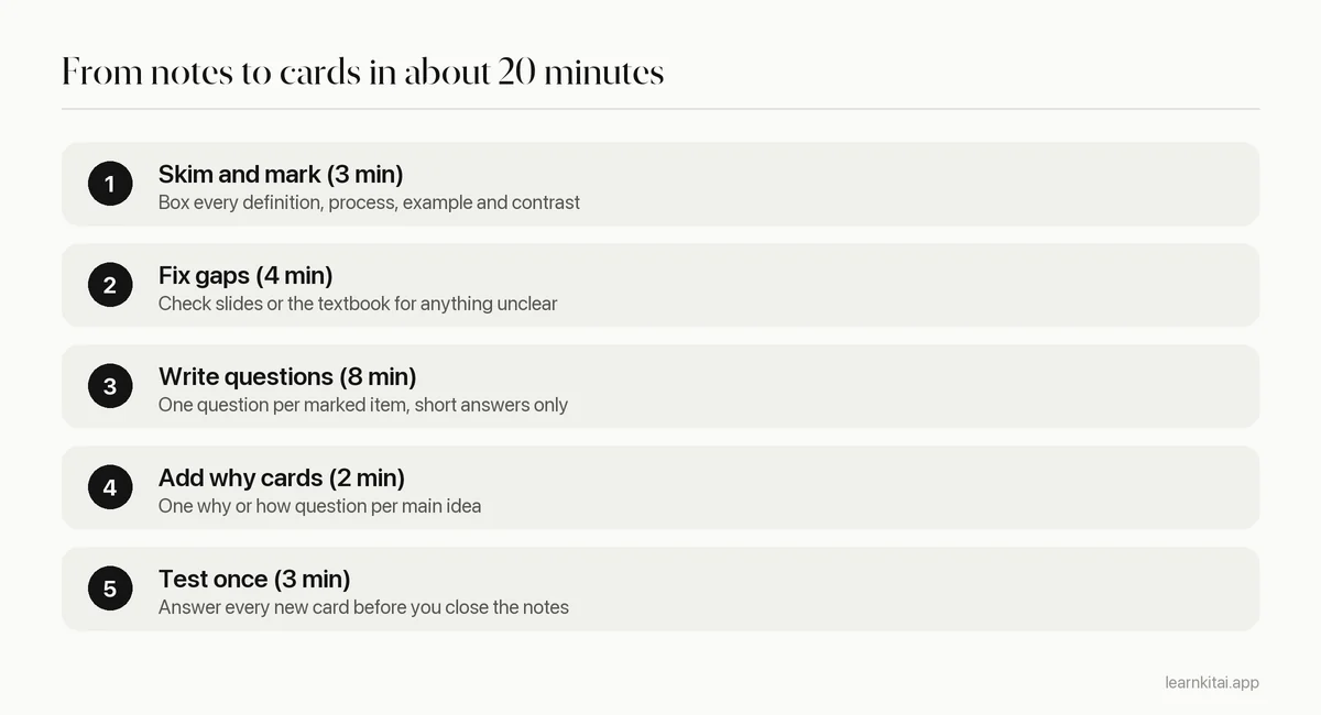 Five steps for turning lecture notes into flashcards in about 20 minutes