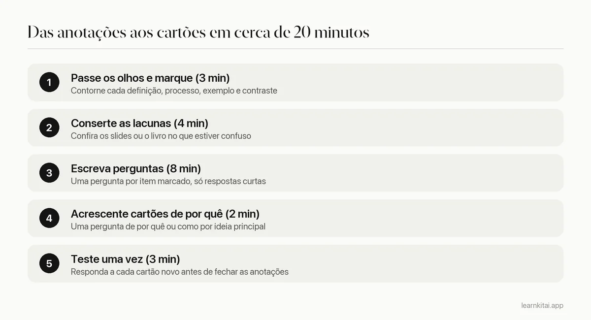 Cinco etapas para transformar anotações de aula em flashcards em cerca de 20 minutos