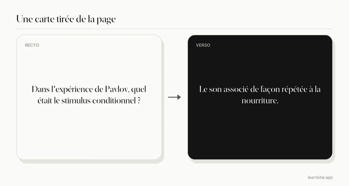 Exemple de flashcard tirée d'une page de PDF de psychologie sur le conditionnement classique