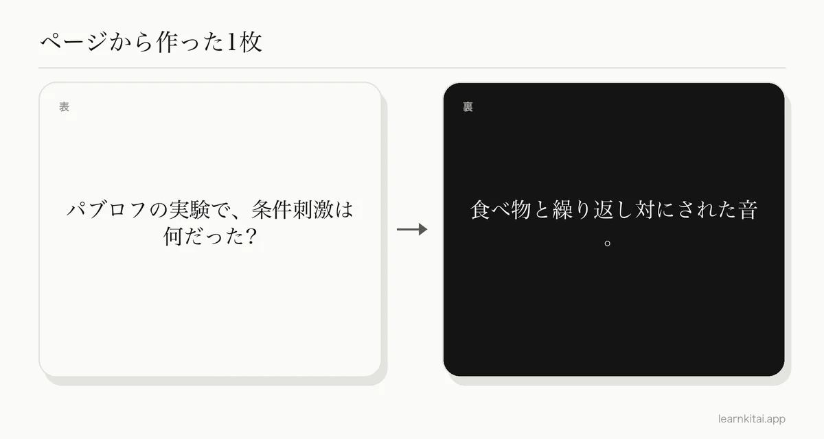 古典的条件づけについての心理学のPDFのページから作った暗記カードの例