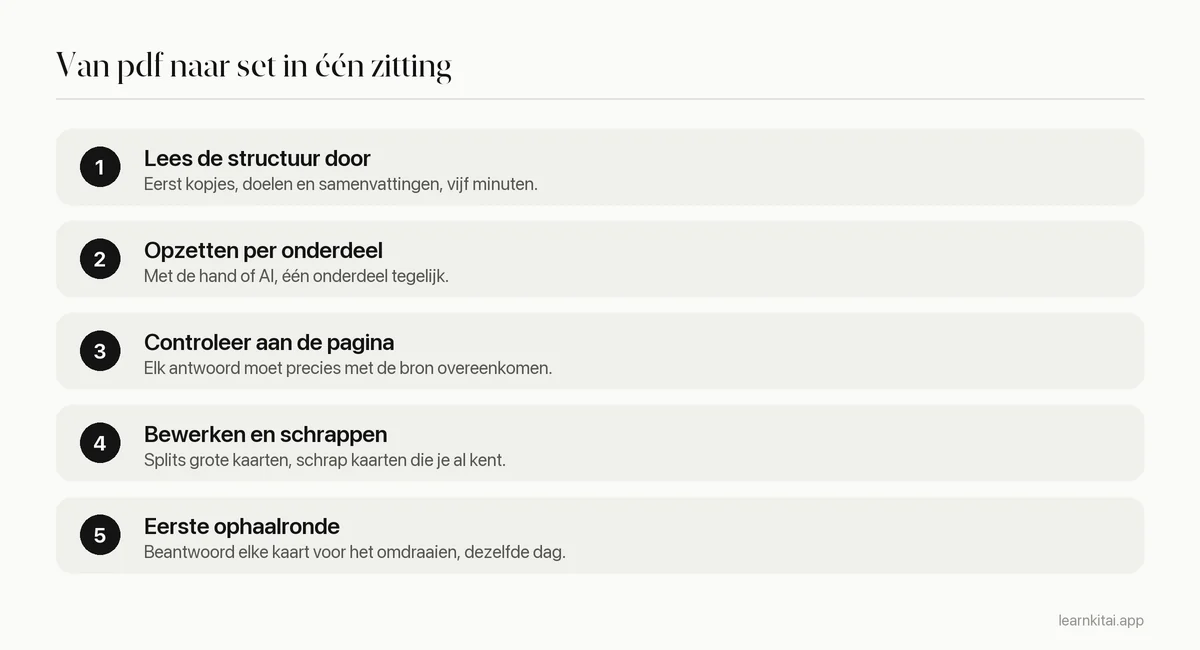 Vijf stappen van pdf naar set: structuur doorlezen, per onderdeel opzetten, aan de pagina controleren, bewerken en schrappen, eerste ophaalronde