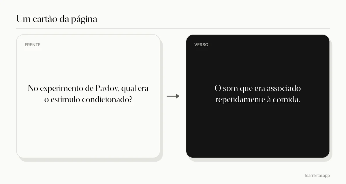 Exemplo de flashcard de uma página de PDF de psicologia sobre condicionamento clássico