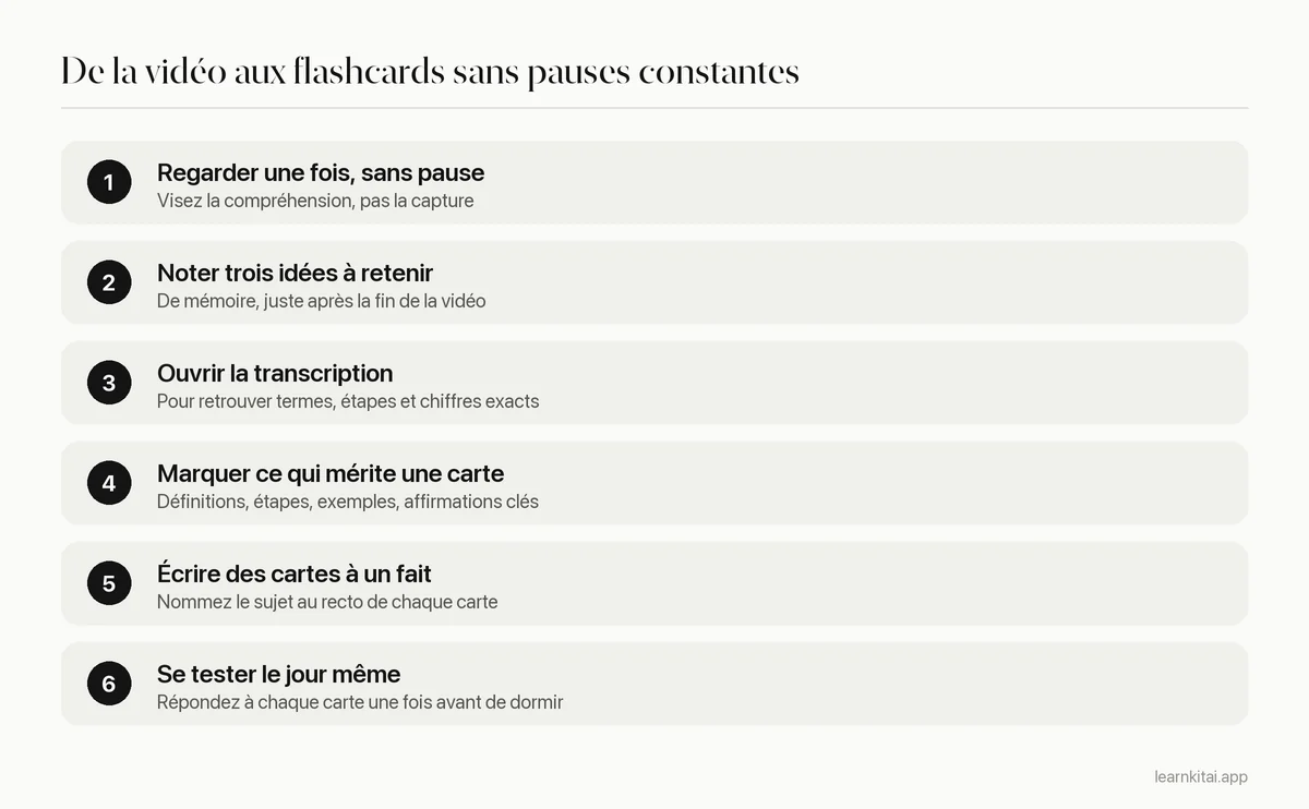 Six étapes pour transformer une vidéo YouTube en flashcards à l'aide de la transcription