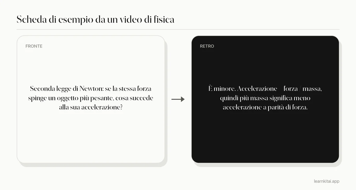 Flashcard di esempio ricavata da un video esplicativo di fisica sulla seconda legge di Newton