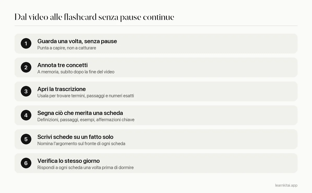 Sei passaggi per trasformare un video YouTube in flashcard usando la trascrizione