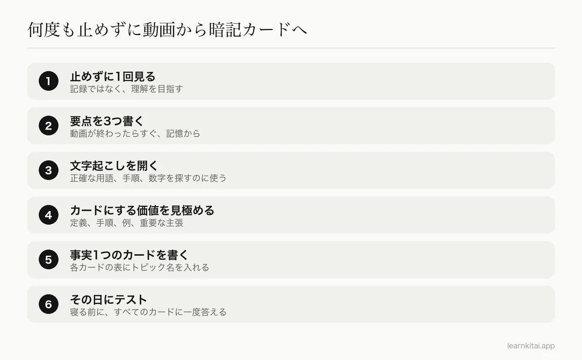 文字起こしを使ってYouTube動画を暗記カードに変える6つのステップ