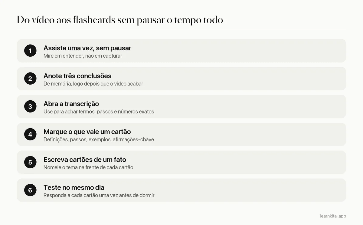 Seis etapas para transformar um vídeo do YouTube em flashcards usando a transcrição