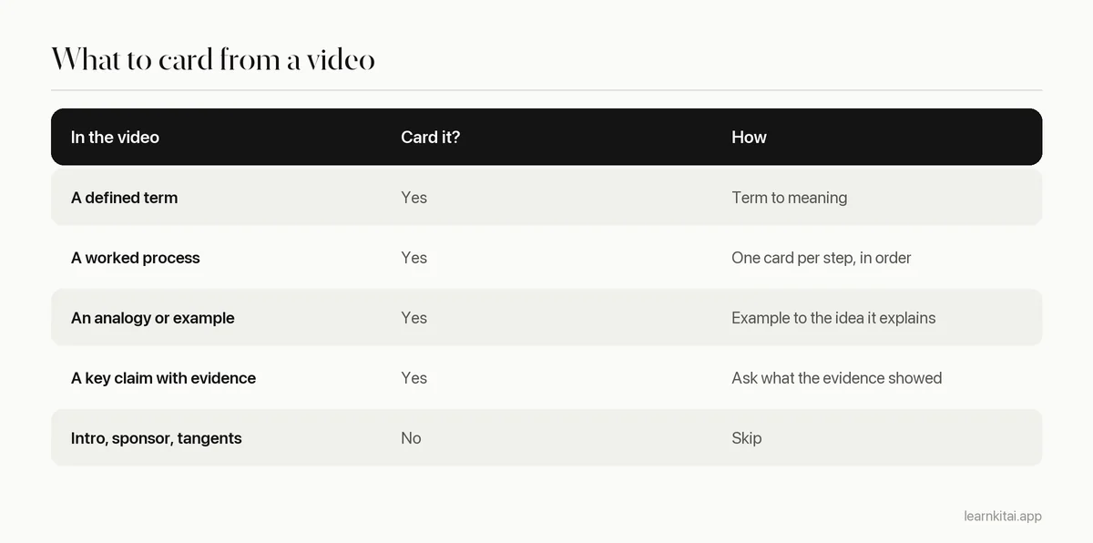 Table showing which parts of a video make good flashcards and which to skip